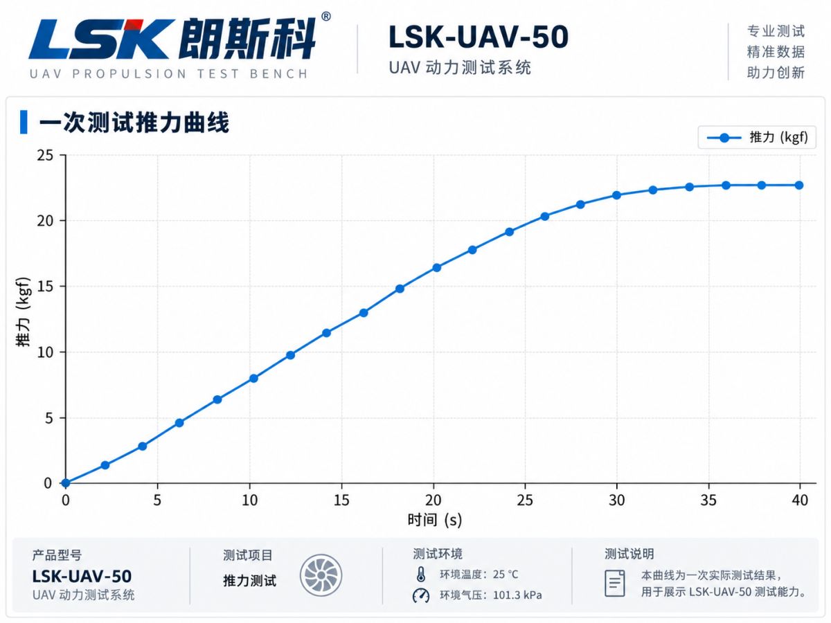 LSK-UAV-50无人机动力测试台推力测试曲线 LSK-UAV-50无人机动力测试台推力测试曲线